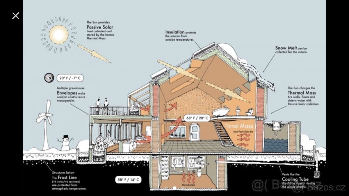 pozemek chalupa usedlost