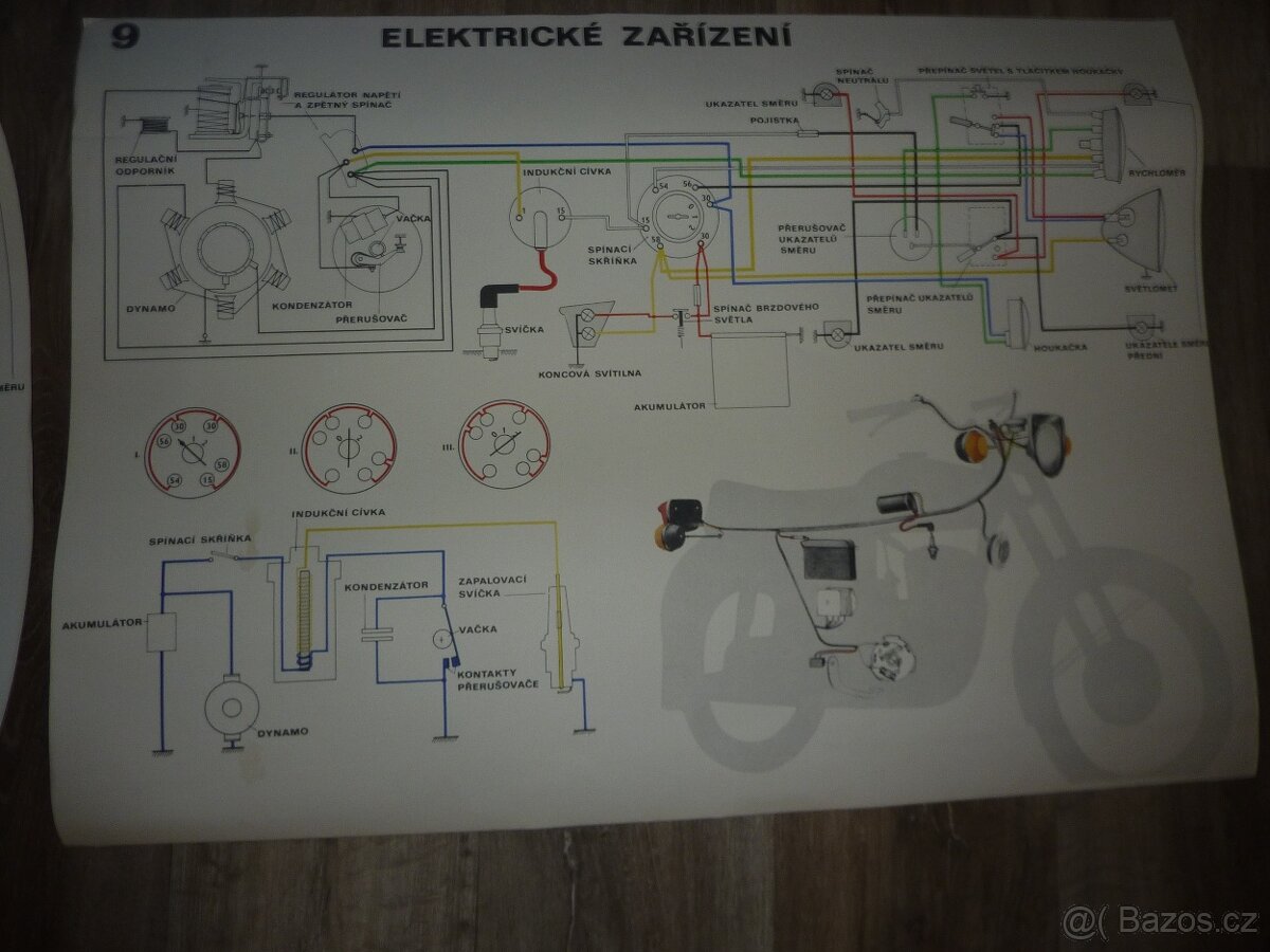 Školní plakát ELEKTRICKÉ ZAŘÍZENÍ_č.9