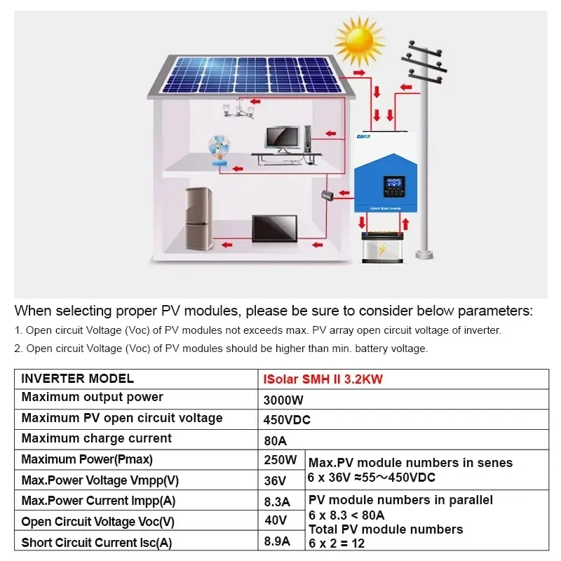 Hybridní měnič pro fotovoltaiku