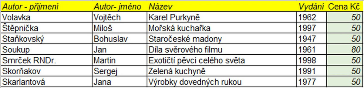 Prodám mix knih poslední část