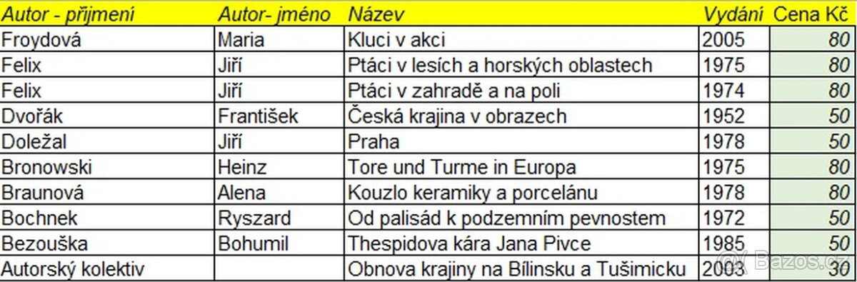 Prodám mix knih