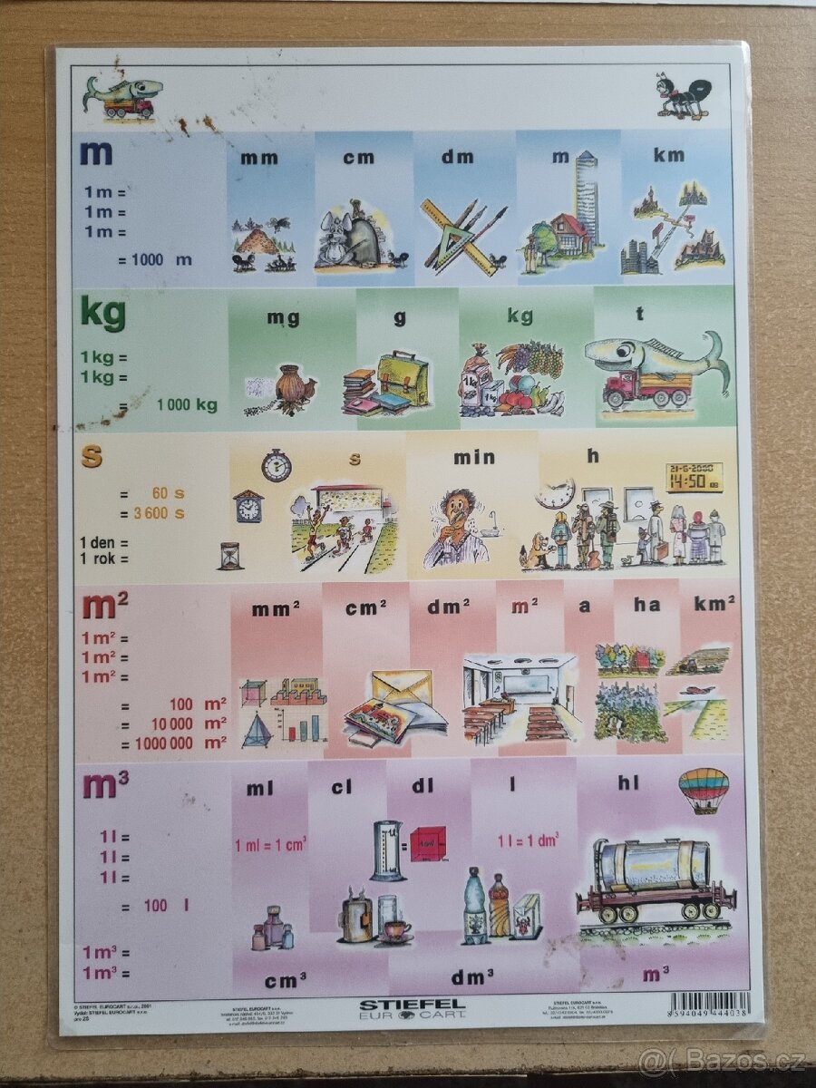 Pomocné tabulky s výpočty - matematika