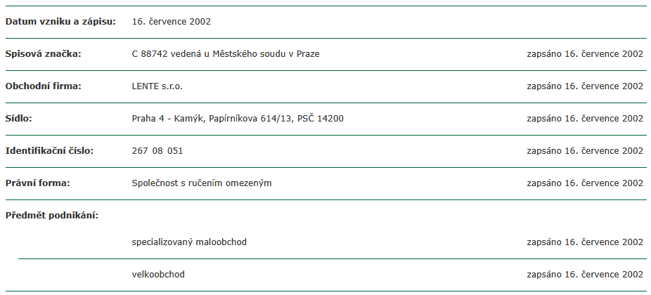Obchodní podíl ve výši 100 % s vkladem 200.000,- Kč