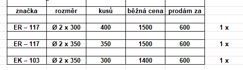 Svařovací elektrody