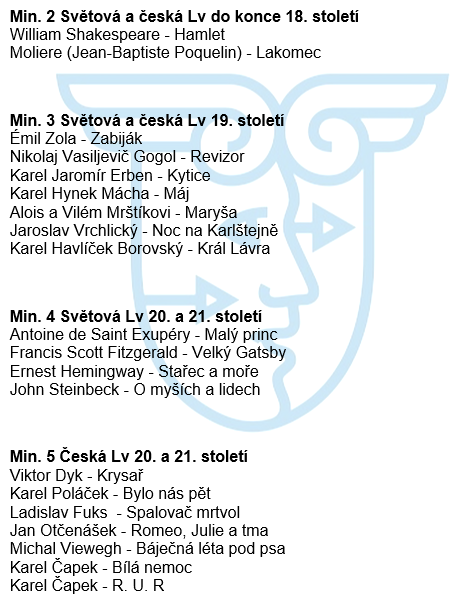 Maturitní knihy - zpracování