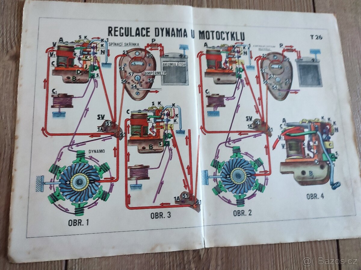 Jawa pérák rozvod proudu