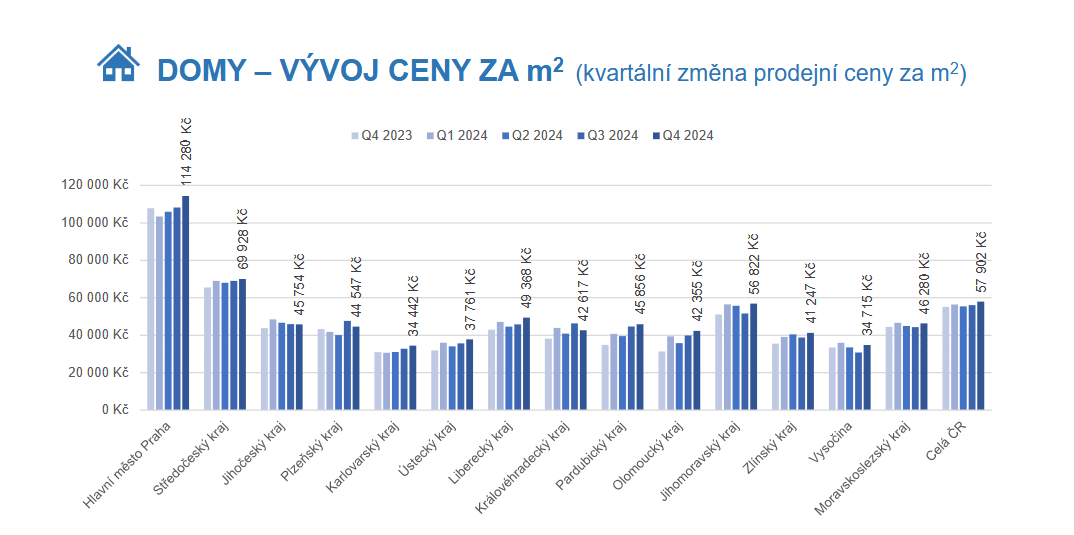 byt za 26.000,- Kč za m² v K.Varech