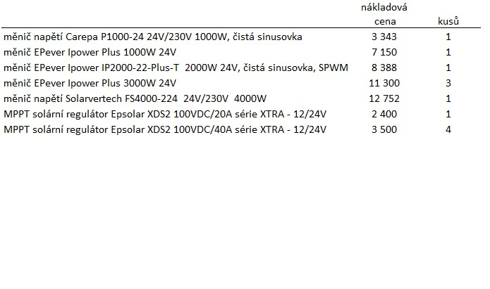 solární regulátor Epsolar XDS2 100VDC MPPT fotovoiltaika