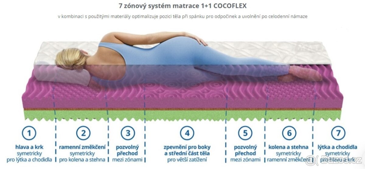 Matrace pěnová 2x 90x200x14 PUR pěny a kokosového vlákna