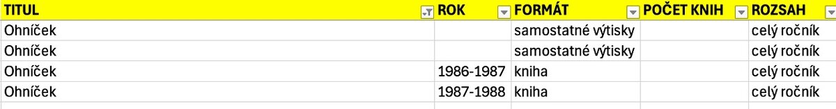 Ohníček - kompletní ročníky, výborný stav