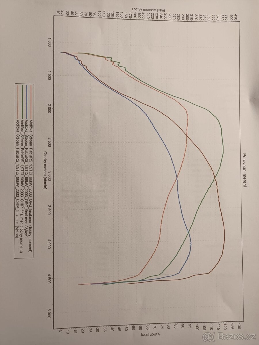 ŠKODA FABIA RS ABT - 10