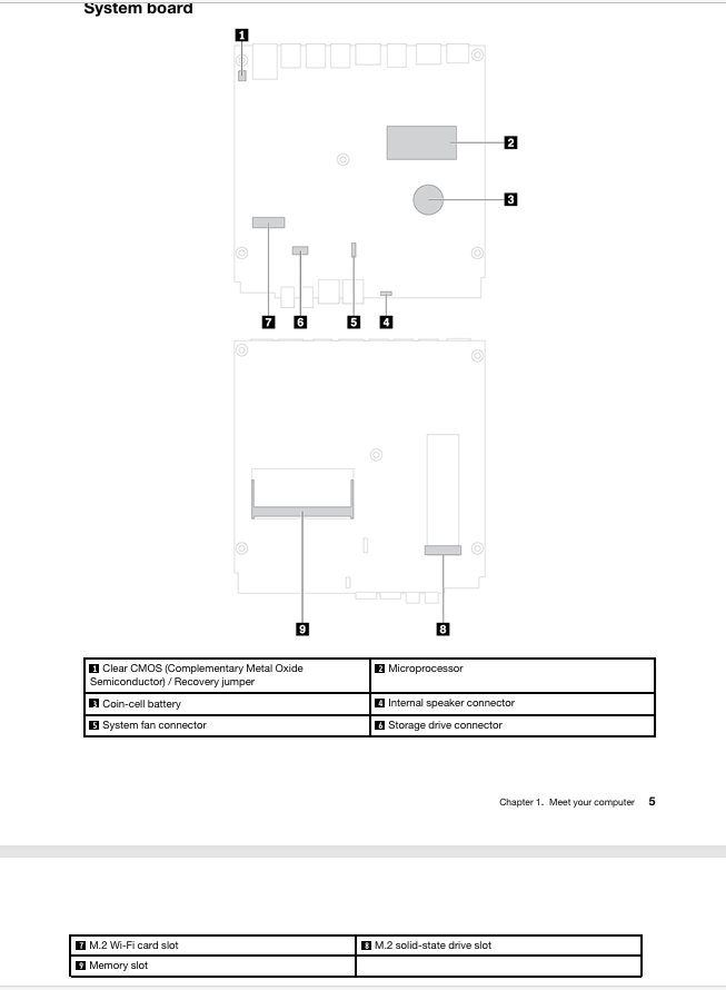 M630e i3-8145U 256GB NVME Wifi/BT 4GB DDR4 adaptér Win11 - 10