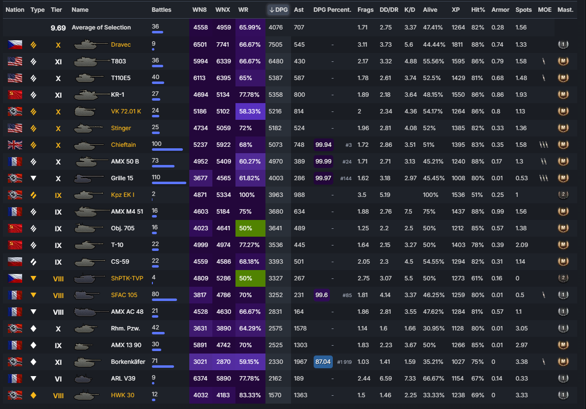 World of Tanks účet - 10