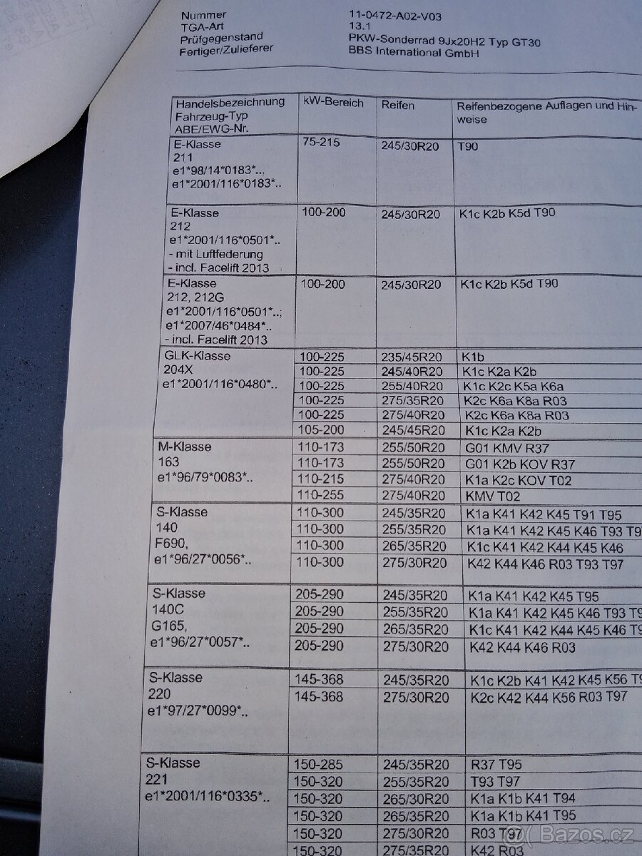 Alu kola 5x112 r20 - 10