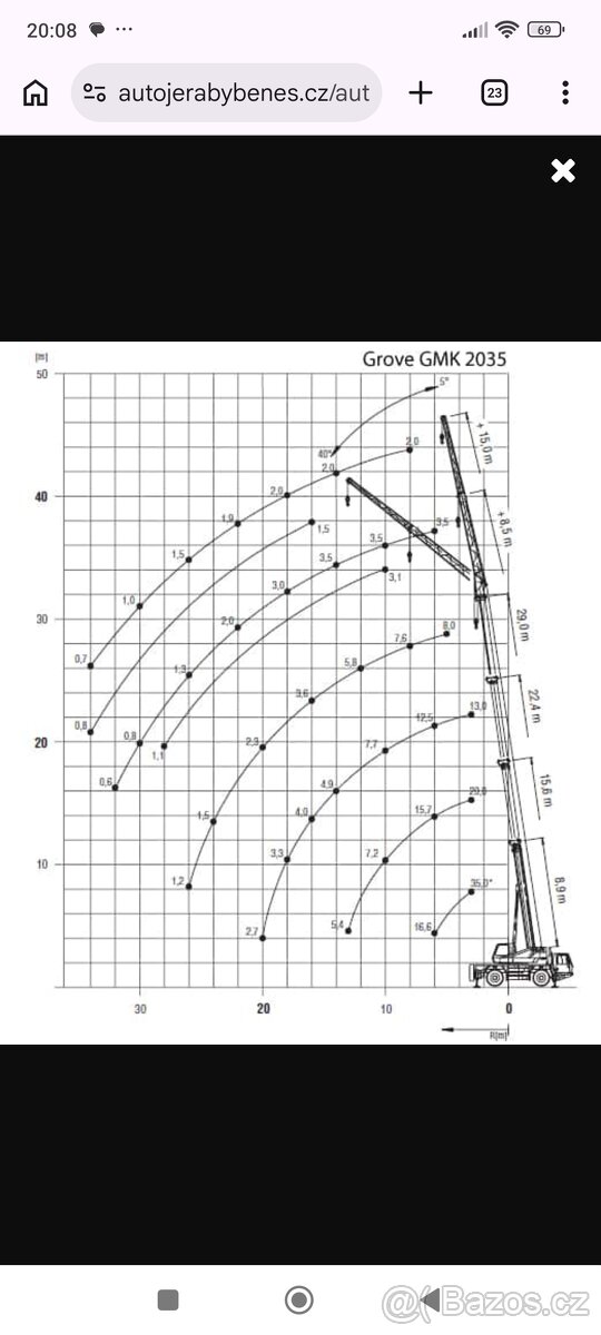 Autojeřáb Grove Gmk 2035 - 10