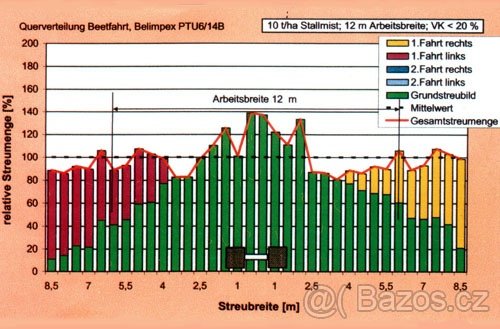Rozmetadlo hnoje - chlévské mrvy - rozmetač 10 tun - 10