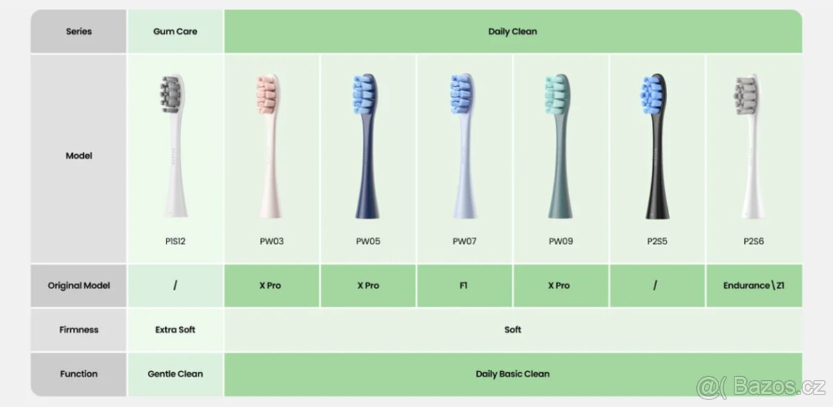 Zubní sonické kartáčky a hlavice Oclean, Xiaomi, Soocas - 10