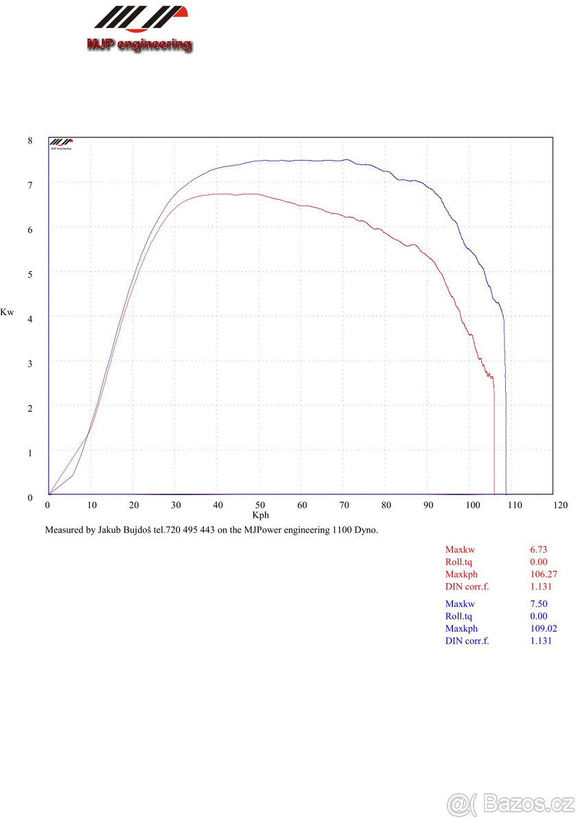 Motorro Easymax 125, 2022 - 10