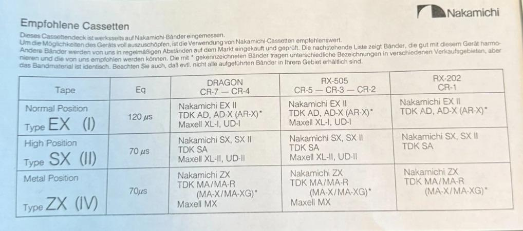 Diskrétní tape deck NAKAMICHI CR-4 (top - plně servisovaný) - 10