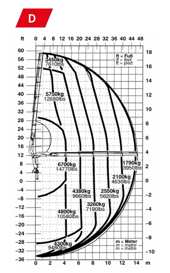 Výkonná hydraulická ruka PALFINGER PK 32080 D, rádio, ... - 10