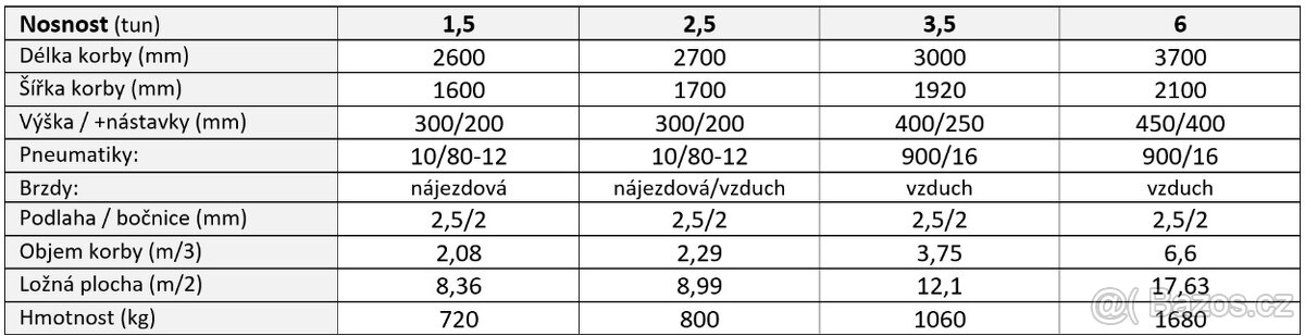 Traktorový návěs - nosnost 1,5 - 2,5 - 3,5 - 6 tun - 10