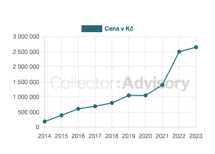 Sada dukátů sv. Václava 1, 2, 5, 10 – 2014, TOP investice - 10