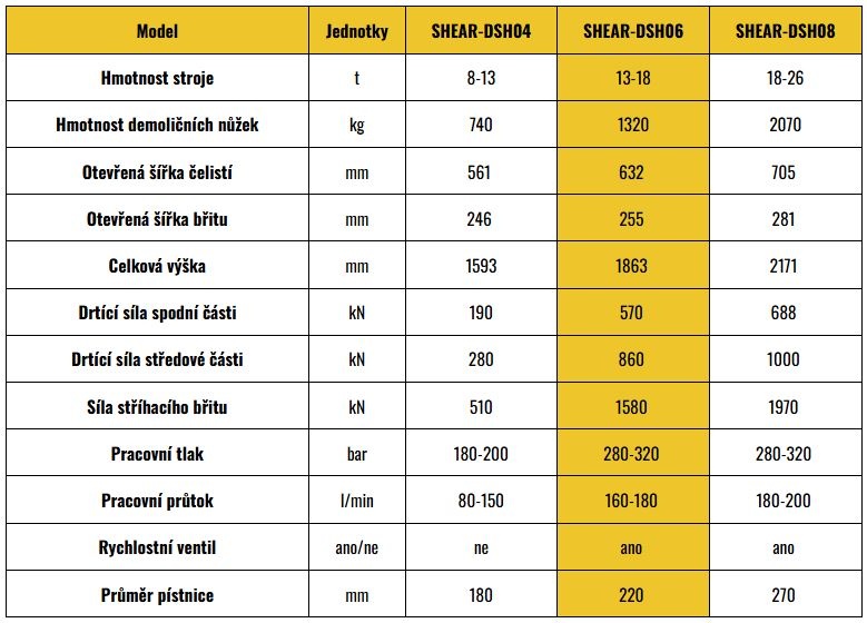 Demoliční nůžky Hardy 1320kg pro 13-18t bagr - 10