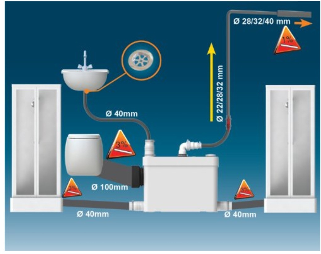 Přečerpávačka pro WC - 10