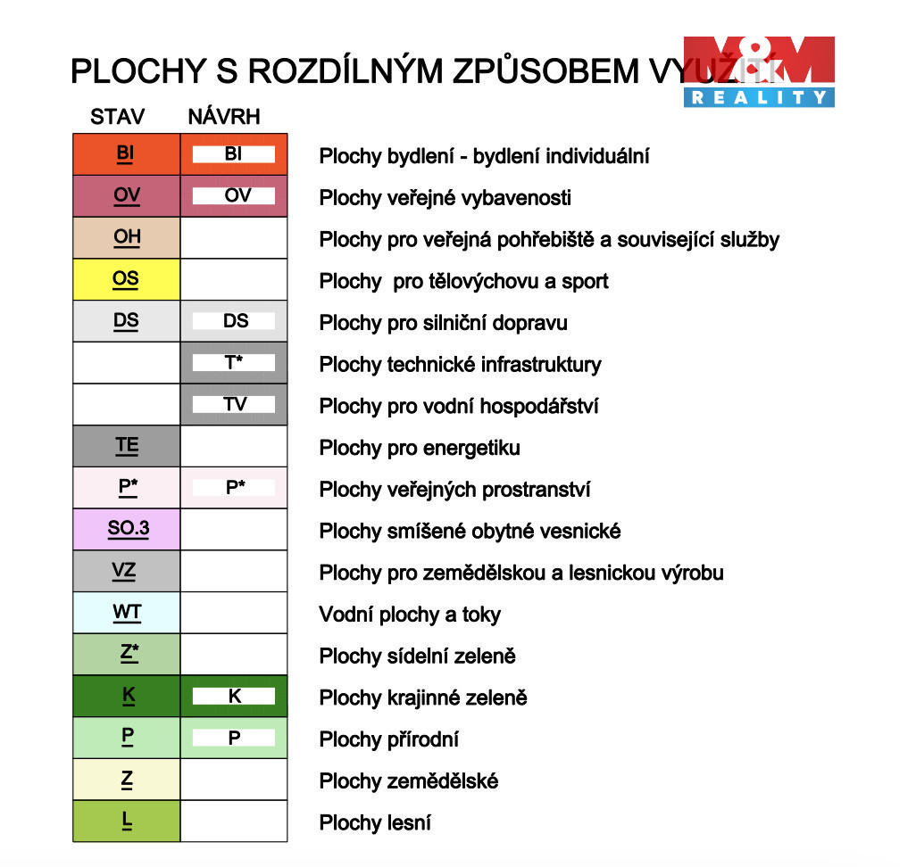Prodej pozemku k bydlení, 734 m², Prasklice - 10