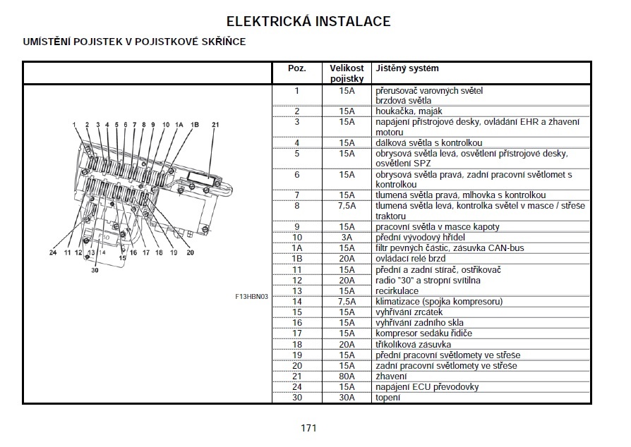 Prodám návod k obsluze a údržbě Zetor Forterra HSX 100-140 - 10
