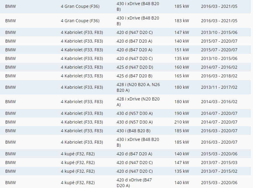 Přední destičky BREMBO P 06075 BMW - 10