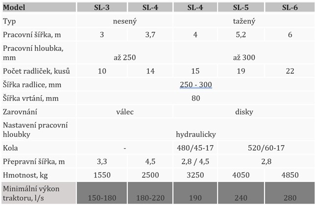 Radličkové kypřiče záběr 3 - 4 - 5 - 6 - 7,5 m - 10