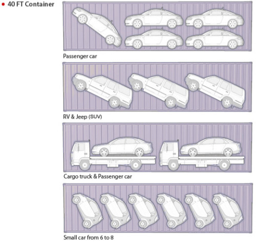 Pronájem garáž sklad lodní kontejner - 10