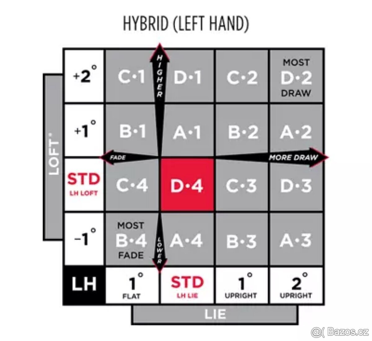 Titleist GT1 hybrid č.5 LEFT - 10