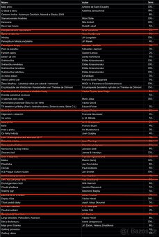 Prodám různé knihy - 10