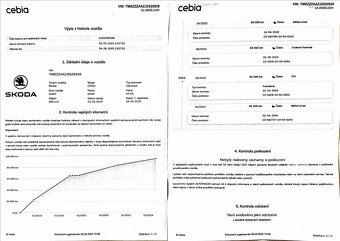 Škoda Citigo 1,0 mpi,44kW,původ ČR - 10