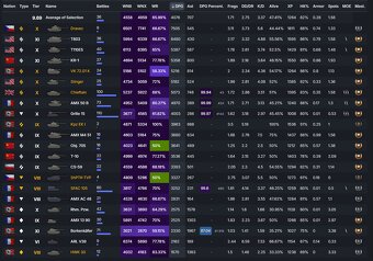 World of Tanks účet - 10