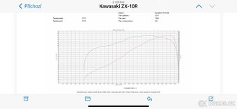 Kawasaki ZX-10R Ninja 2017 - Pearl Blizzard White - 10
