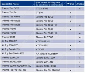 Webasto Thermo Top EVO 5 Diesel 12V BASIC 1314815 - 10