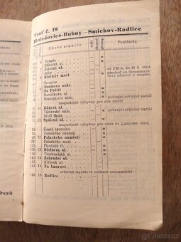 Úplný orientační rádce Velké Prahy 1932 - MHD - 10