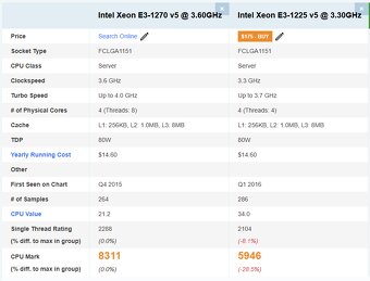 Dell PowerEdge T30 32GB/12TB - 10