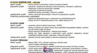 Prodej pozemky - zahrady, 2 264 m2 - Bílý Kostel nad Nisou - - 10