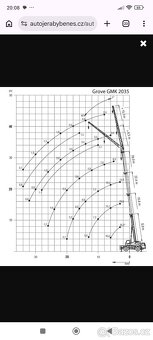 Autojeřáb Grove Gmk 2035 - 10
