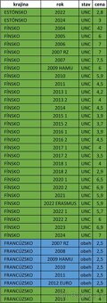 Pamätné 2 EURO - UNC + OBEH - 10