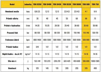 Hydraulické bourací kladivo s MS03 adaptérem - B680 4-7t - 10