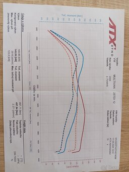 VW Multivan T5 2.5Tdi 4x4 - 10