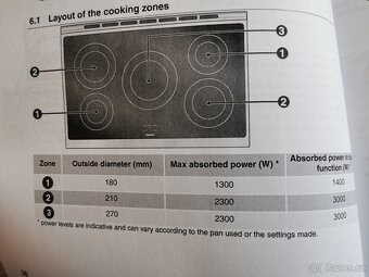 Gastro sklokeramický sporák SMEG - 10