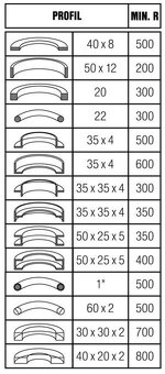 Zakružovačka profilů XZP 35 - 10