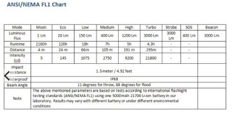 svítilna taktická Wurkkos TD04 3000 L, USB, 21700 5000mAh - 10
