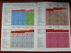 Elektronické šachy Mephisto modulset genius 68030 - 10